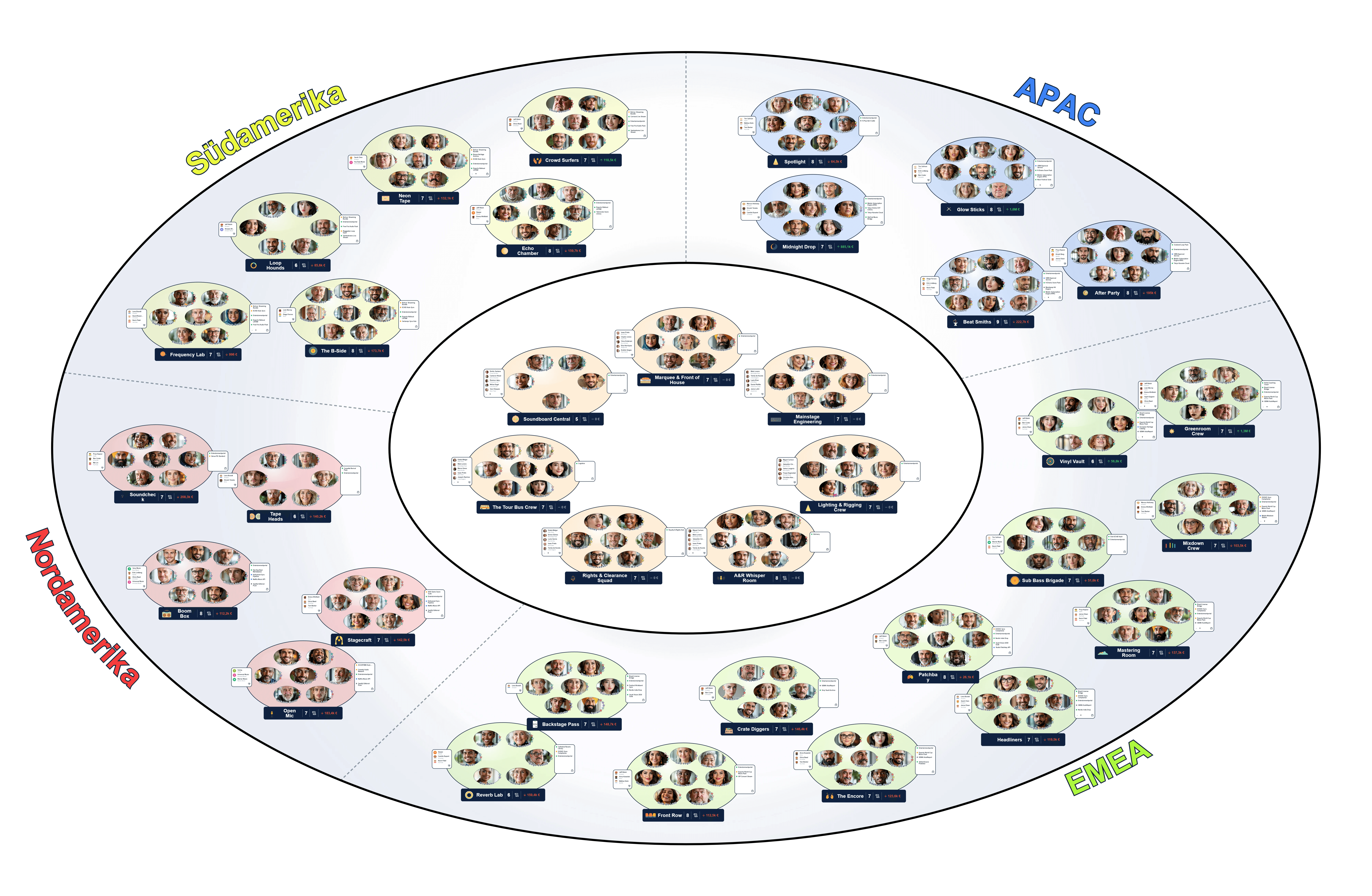 BetaOS Visualizer – Cell Structure of a Decentralized Organization